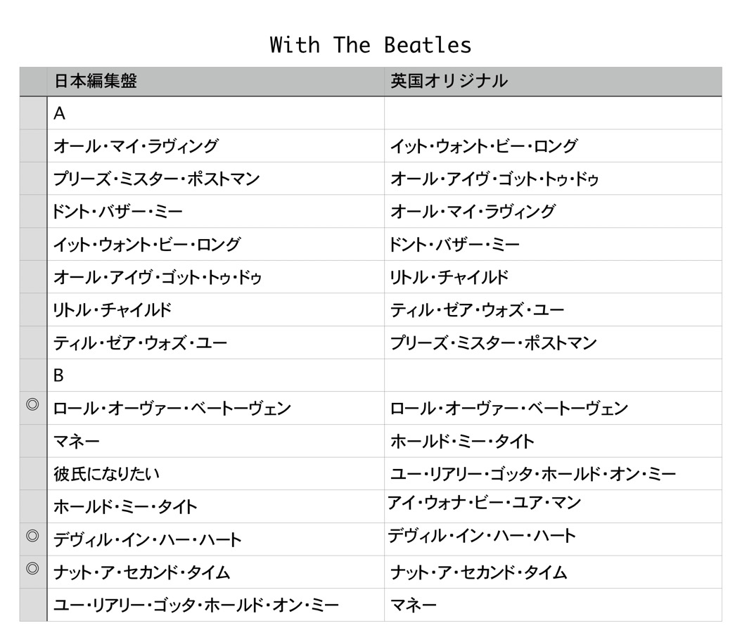 With The Beatles比較